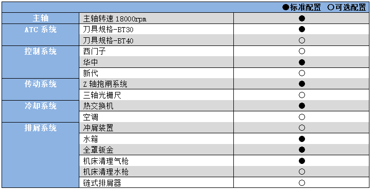 五軸聯(lián)動加工機YHV2012.png