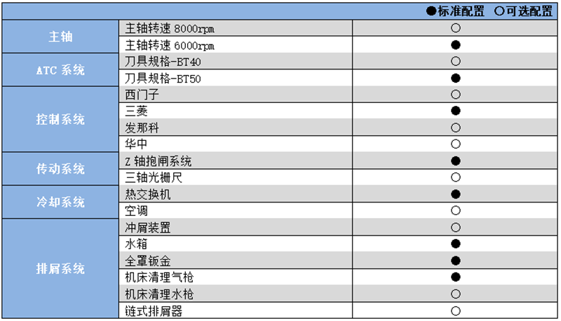 硬軌數(shù)控銑床加工中心YHM(C)1580.png